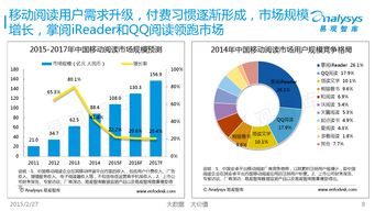 易觀國際2015年中國移動互聯網數據盤點與軟件外包服務預測專題研究