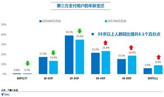2017年中國電信互聯網金融大數據報告 互聯網數據服務分析