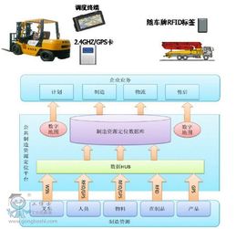 數據驅動的智能制造 三一重工18號智能工廠的軟件外包服務實踐