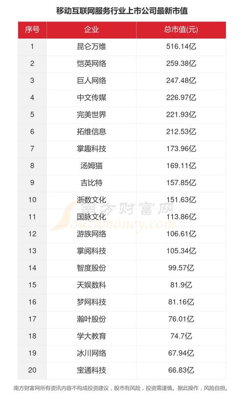 2023年移動(dòng)互聯(lián)網(wǎng)服務(wù)行業(yè)全景透視 33家上市公司核心數(shù)據(jù)解讀